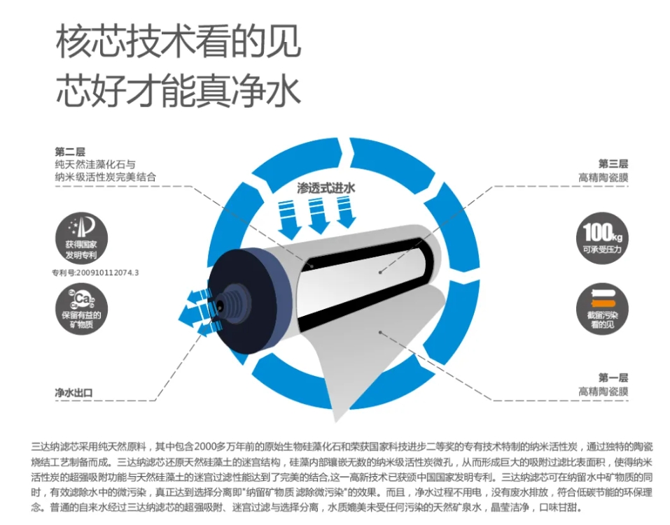 狮子会 - 打造绿色游戏娱乐