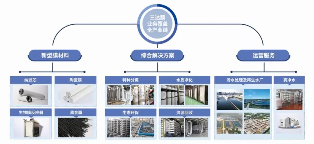 狮子会 - 打造绿色游戏娱乐