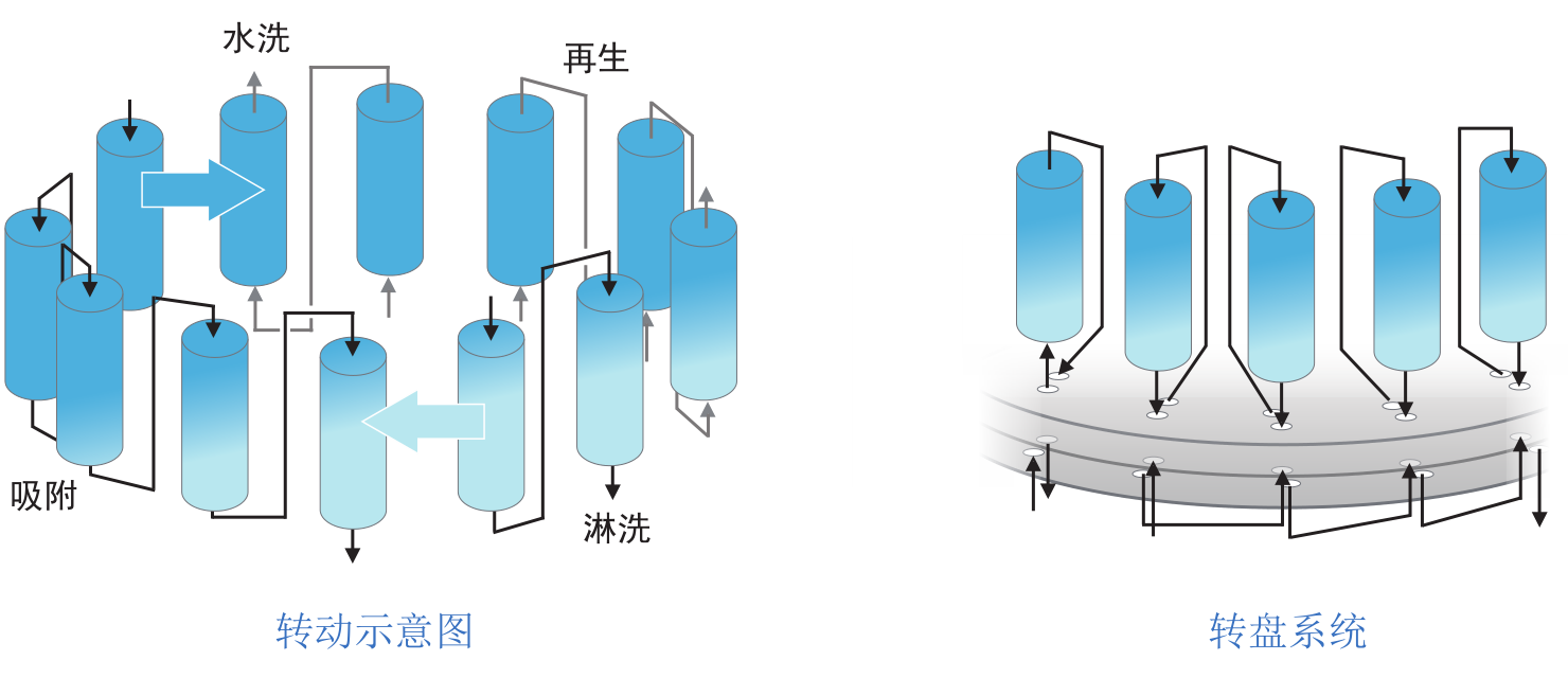 连续移动床实验装备-实验装备-膜系统应用-狮子会